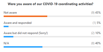 ECRF - poll 1 ECRF - poll 1