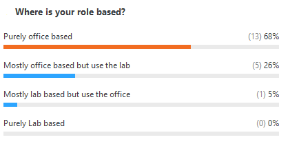 ECRF - poll 2 ECRF - poll 2