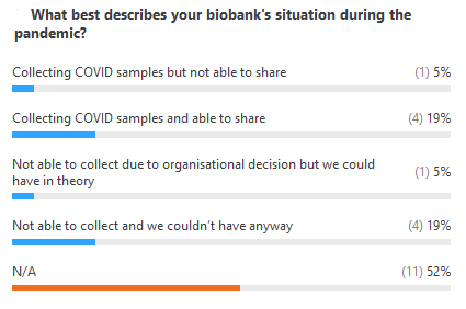 ECRF - poll 3 ECRF - poll 3