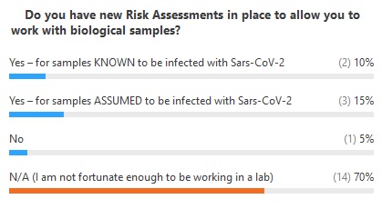 ECRF - poll 5 ECRF - poll 5