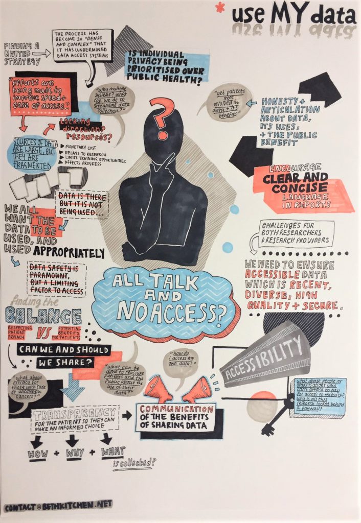 use MY data workshop 7 May 2019 visual minutes An artist's rendering of the themes, opinions, and questions expressed during use MY data's event on patient data held 7 May 2019 in London