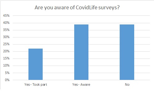 survey - 1 covidlife Survey results for covidlife