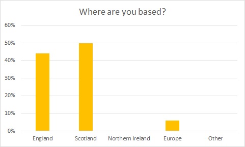 survey 4 - where are you based survey 4 - where are you based